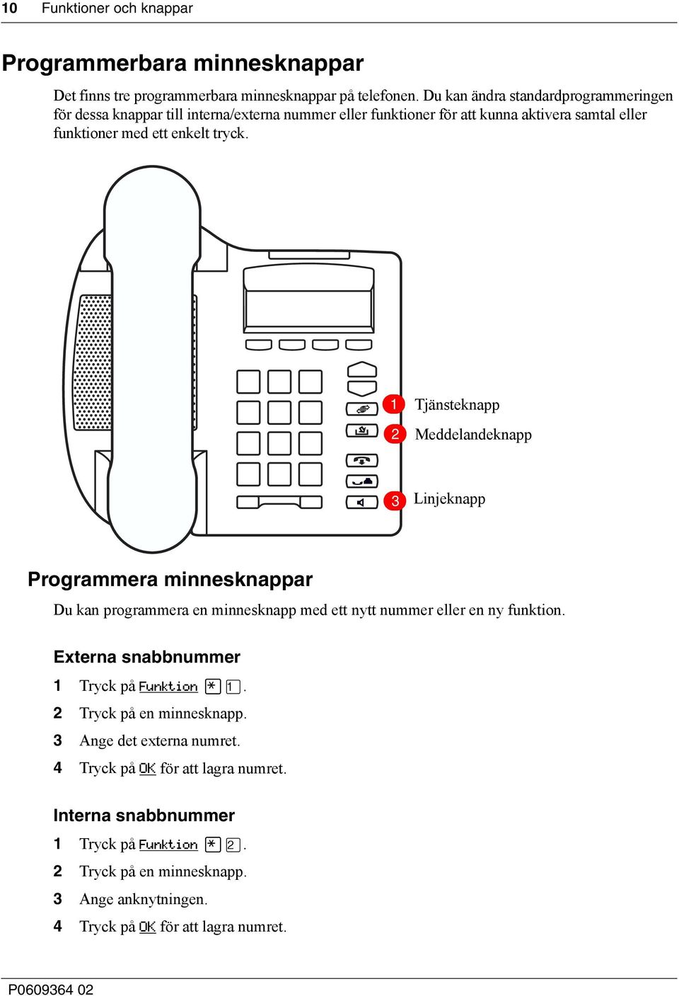 3 1 2 Tjänsteknapp Meddelandeknapp 3 Linjeknapp Programmera minnesknappar Du kan programmera en minnesknapp med ett nytt nummer eller en ny funktion.