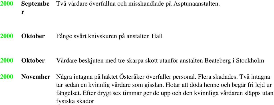 Beateberg i Stockholm 2000 November Några intagna på häktet Österåker överfaller personal. Flera skadades.