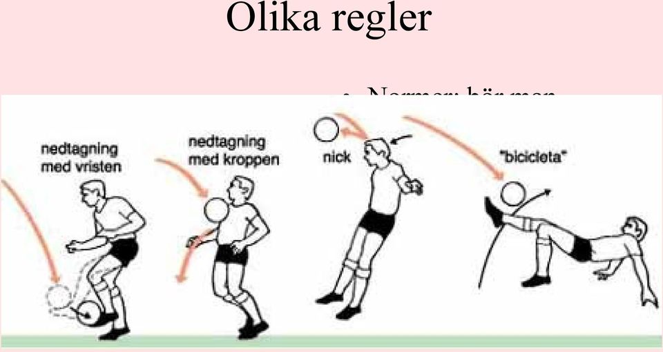 regler inom sport Lagar: måste alla