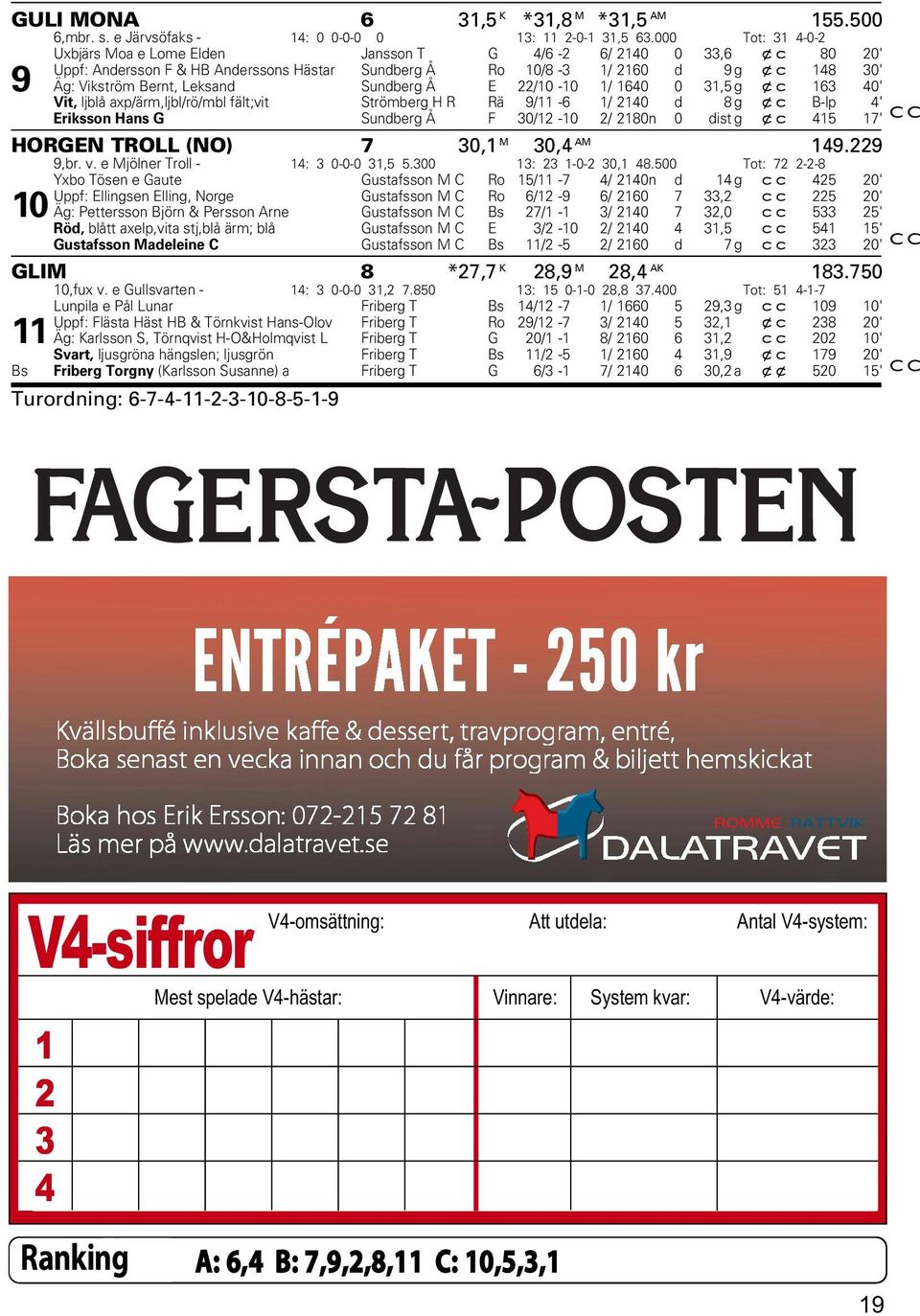 Leksand Sundberg Å E 22/10-10 1/ 1640 0 31,5 g xc 163 40' Vit, ljblå axp/ärm,ljbl/rö/mbl fält;vit Strömberg H R Rä 9/11-6 1/ 2140 d 8g x c B-lp 4' Eriksson Hans G Sundberg Å F 30/12-10 2/ 2180n 0