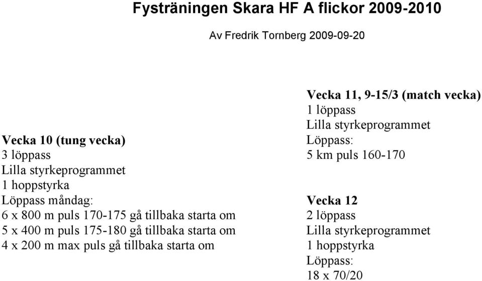 tillbaka starta om 4 x 200 m max puls gå tillbaka starta om