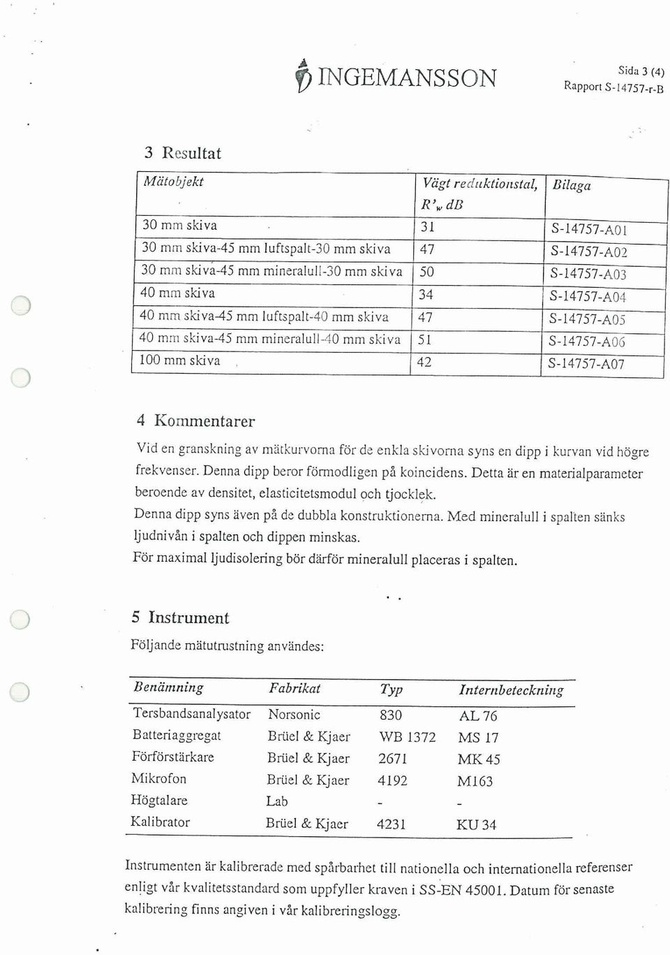 granskning av märkurvorna för de enkla skivorna syns en dipp i kurvan vid högre frekvenser. Denna dipp beror förmodligen på koincidens.