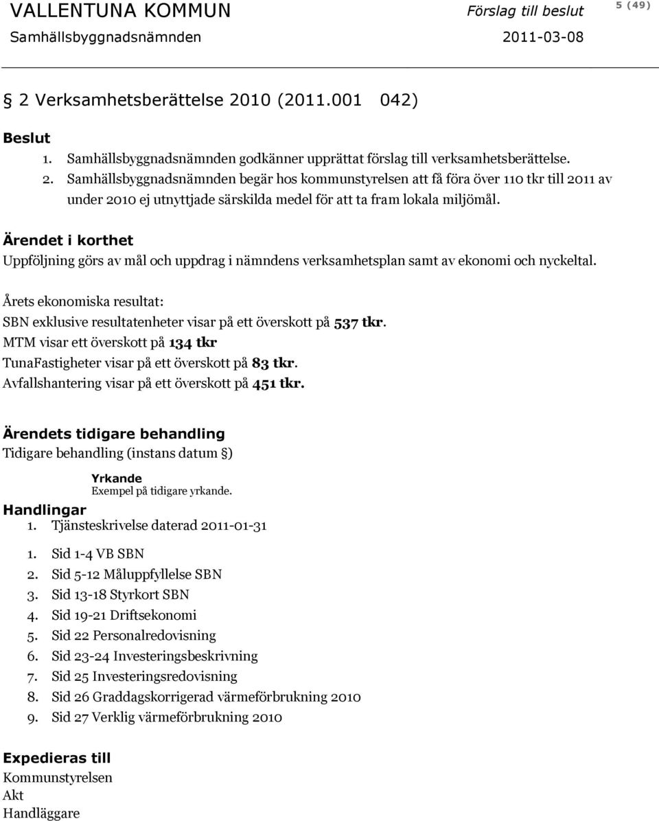 MTM visar ett överskott på 134 tkr TunaFastigheter visar på ett överskott på 83 tkr. Avfallshantering visar på ett överskott på 451 tkr. 1. Tjänsteskrivelse daterad 2011-01-31 1. Sid 1-4 VB SBN 2.