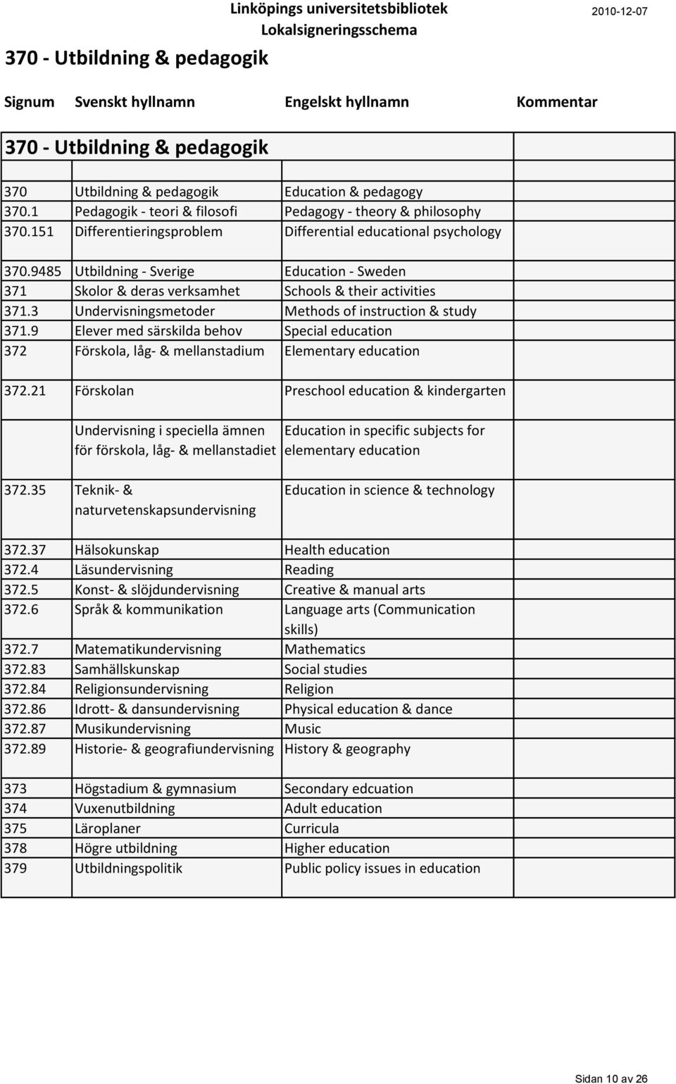 9485 Utbildning - Sverige Education - Sweden 371 Skolor & deras verksamhet Schools & their activities 371.3 Undervisningsmetoder Methods of instruction & study 371.