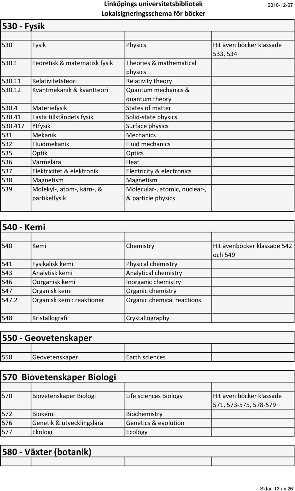 417 Ytfysik Surface physics 531 Mekanik Mechanics 532 Fluidmekanik Fluid mechanics 535 Optik Optics 536 Värmelära Heat 537 Elektricitet & elektronik Electricity & electronics 538 Magnetism Magnetism