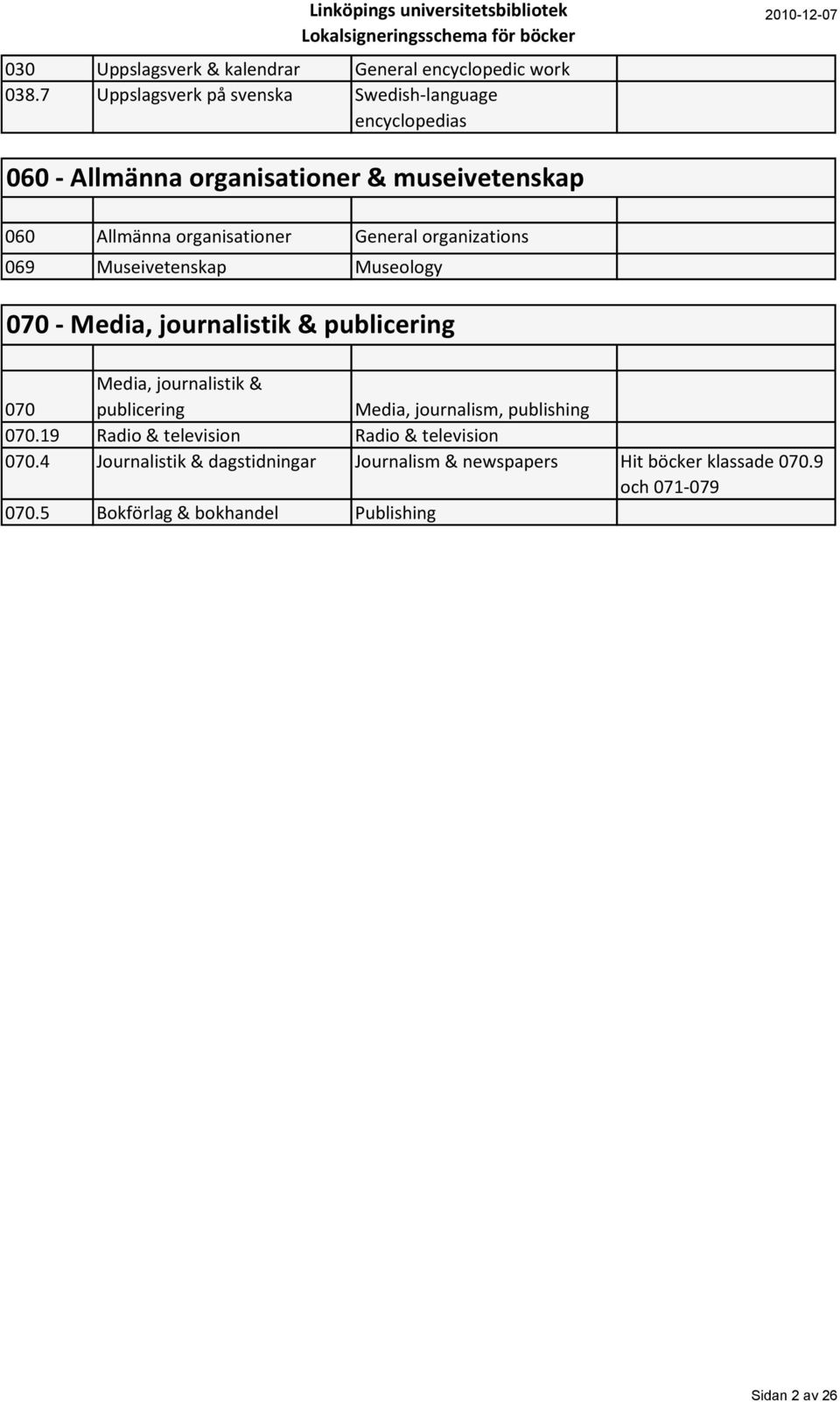 organizations 069 Museivetenskap Museology 070 - Media, journalistik & publicering 070 Media, journalistik & publicering Media, journalism,