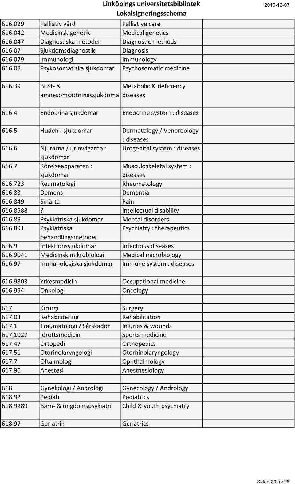 4 Endokrina sjukdomar Endocrine system : diseases 616.5 Huden : sjukdomar Dermatology / Venereology : diseases 616.6 Njurarna / urinvägarna : Urogenital system : diseases sjukdomar 616.