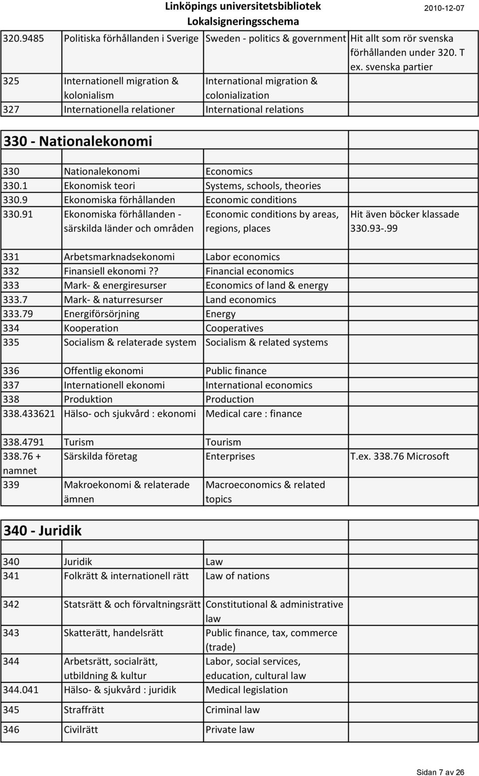 Economics 330.1 Ekonomisk teori Systems, schools, theories 330.9 Ekonomiska förhållanden Economic conditions 330.