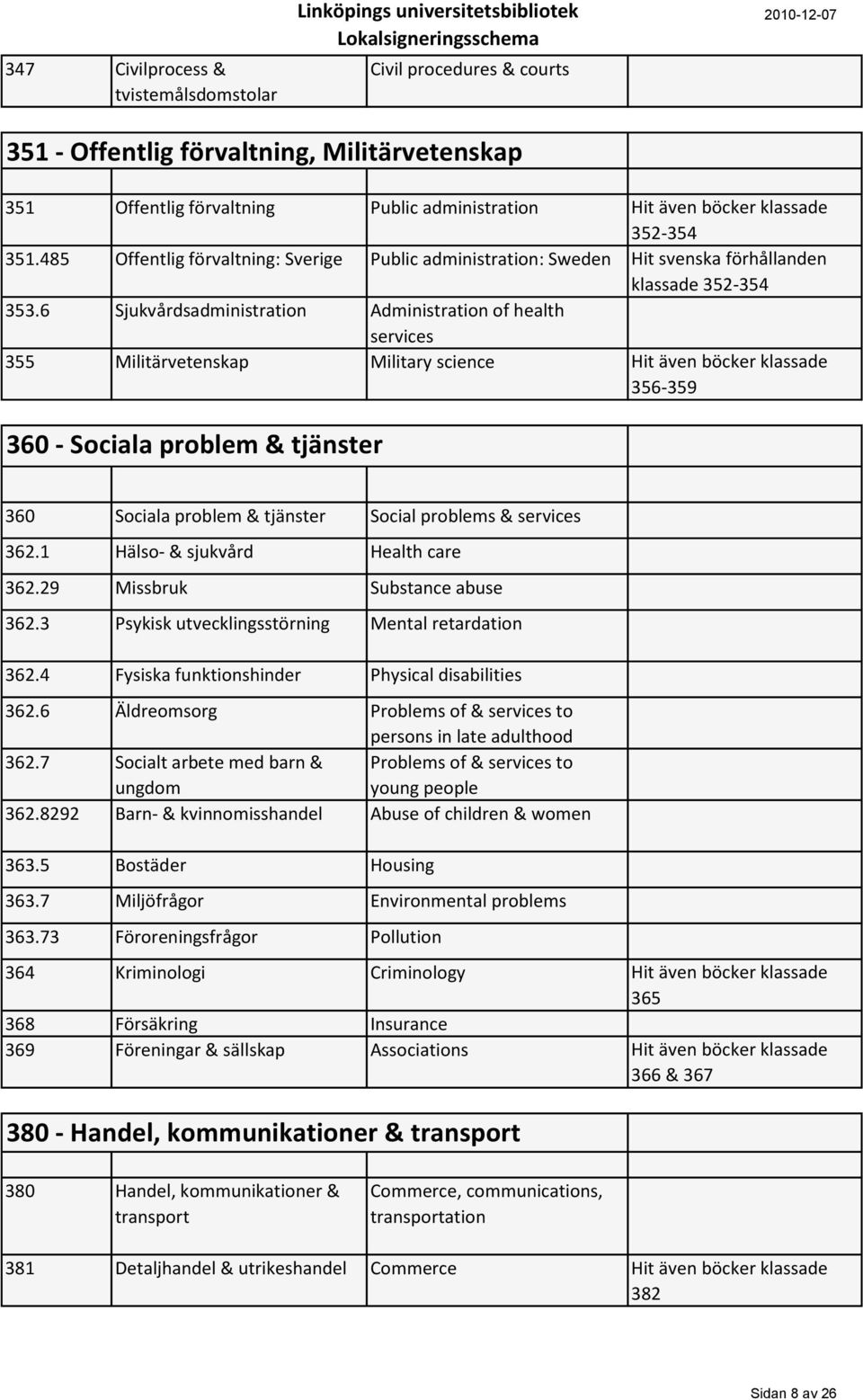 6 Sjukvårdsadministration Administration of health services 355 Militärvetenskap Military science Hit även böcker klassade 356-359 360 - Sociala problem & tjänster 360 Sociala problem & tjänster