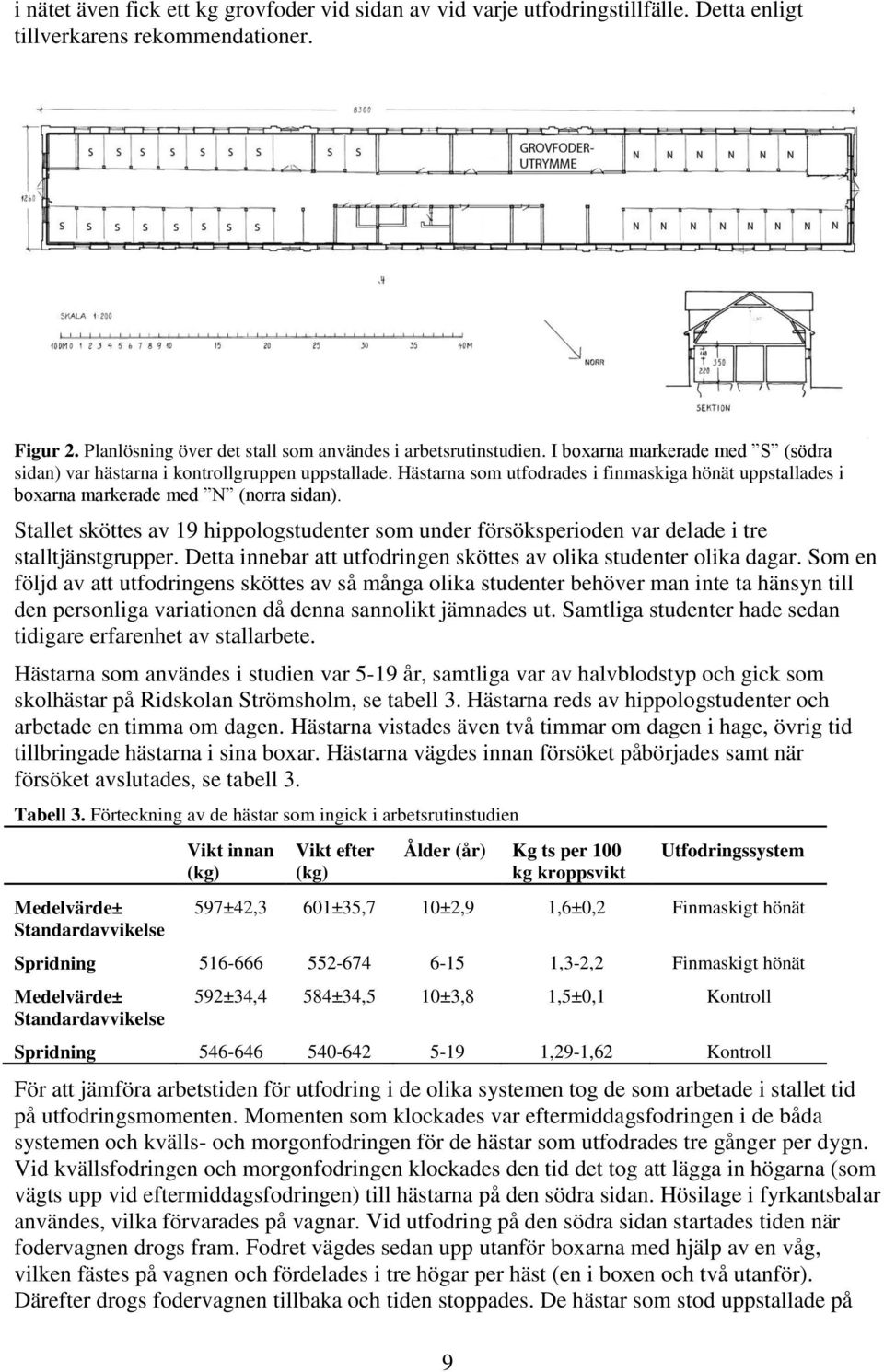 Stallet sköttes av 19 hippologstudenter som under försöksperioden var delade i tre stalltjänstgrupper. Detta innebar att utfodringen sköttes av olika studenter olika dagar.