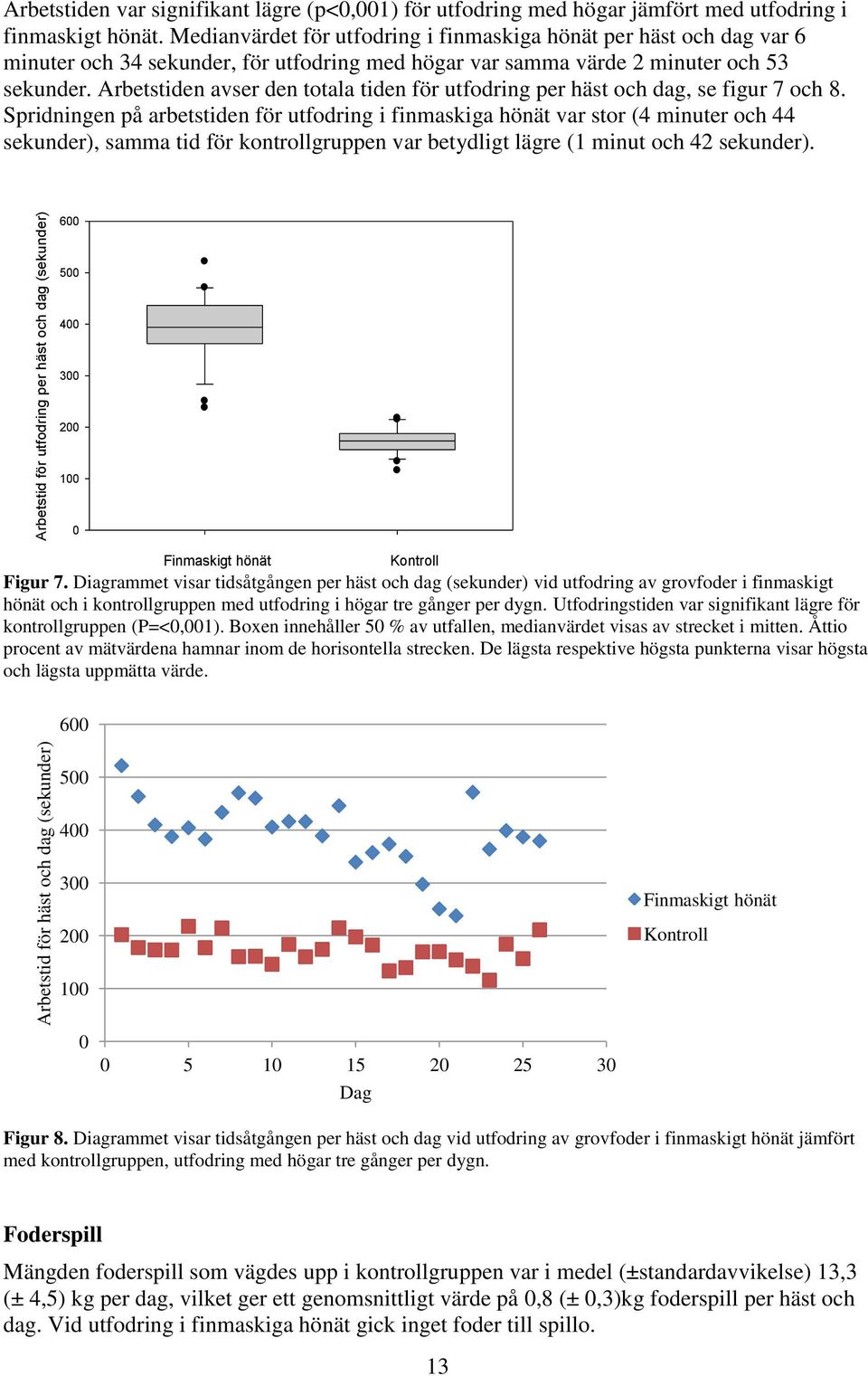 Arbetstiden avser den totala tiden för utfodring per häst och dag, se figur 7 och 8.