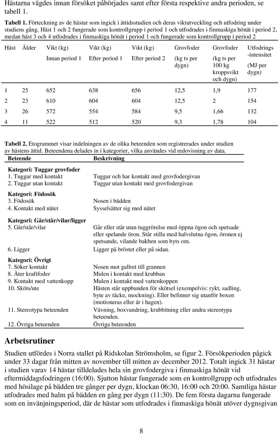 Häst 1 och 2 fungerade som kontrollgrupp i period 1 och utfodrades i finmaskiga hönät i period 2, medan häst 3 och 4 utfodrades i finmaskiga hönät i period 1 och fungerade som kontrollgrupp i period