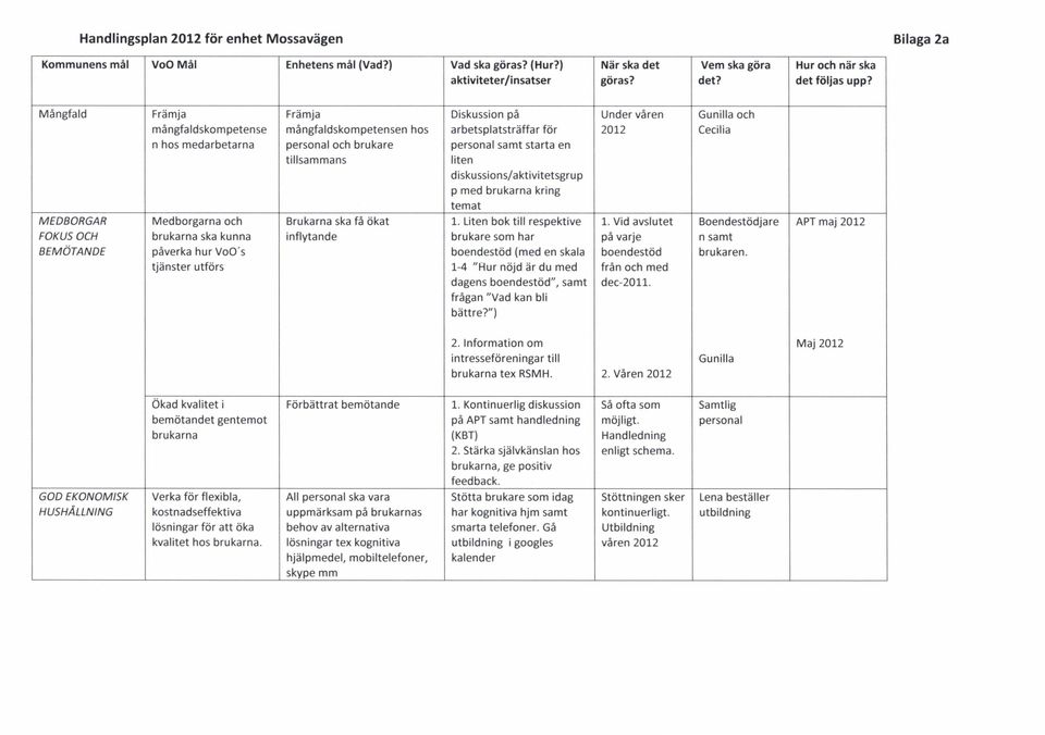 Mångfald MEDBORGAR FOKUS OCH BEMÖTANDE Främja mångfaldskompetense n hos medarbetarna Medborgarna och brukarna ska kunna påverka hur VoO's tjänster utförs Främja mångfaldskompetensen hos personal och