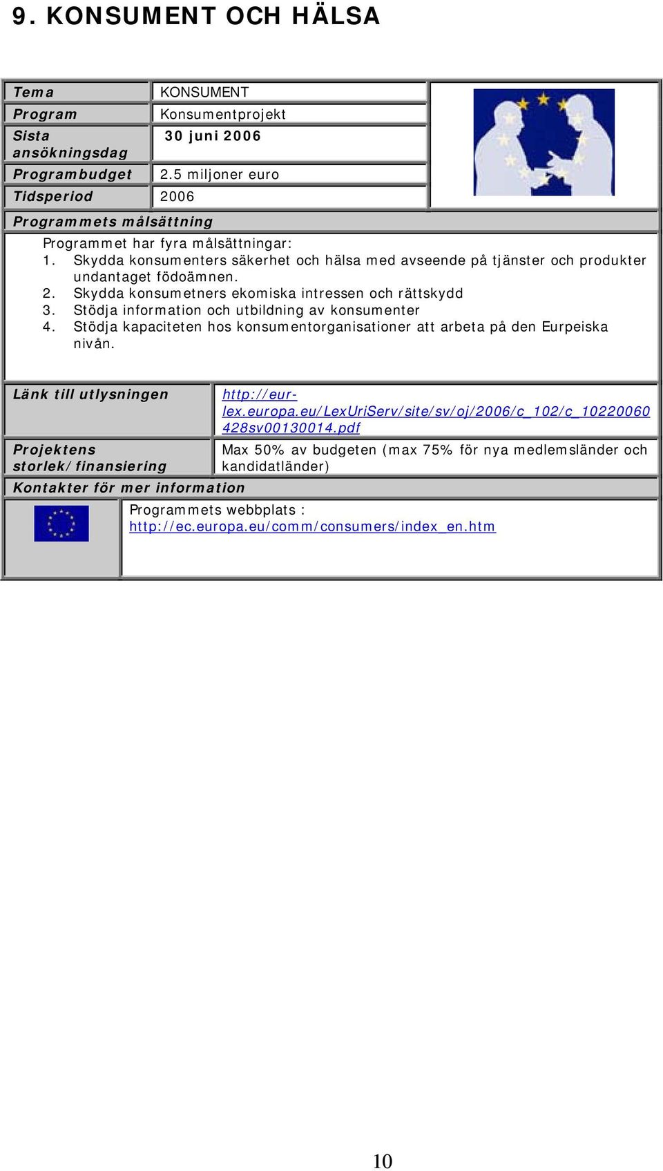 Stödja information och utbildning av konsumenter 4. Stödja kapaciteten hos konsumentorganisationer att arbeta på den Eurpeiska nivån.