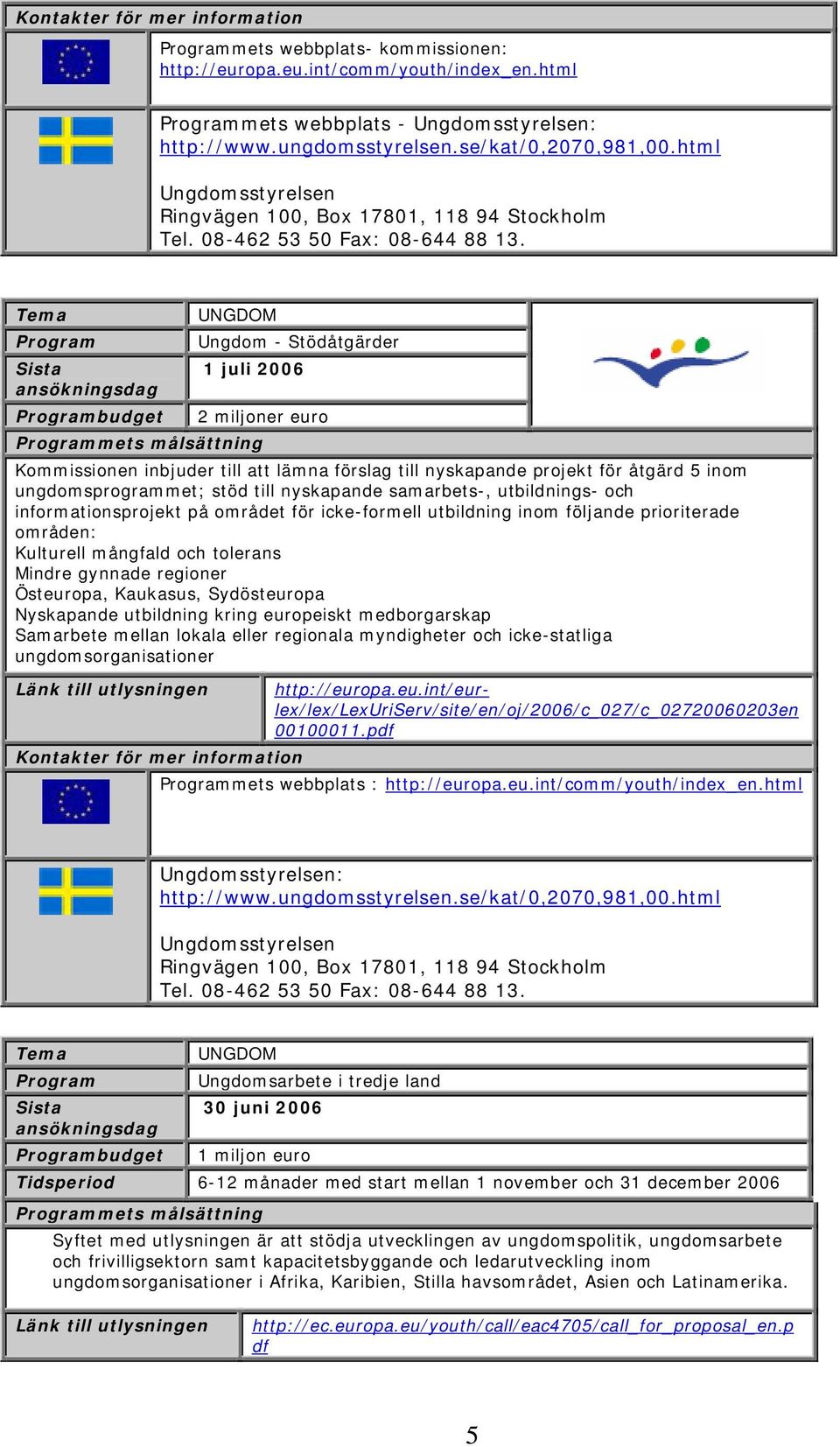 budget UNGDOM Ungdom - Stödåtgärder 1 juli 2006 2 miljoner euro Kommissionen inbjuder till att lämna förslag till nyskapande projekt för åtgärd 5 inom ungdomsprogrammet; stöd till nyskapande