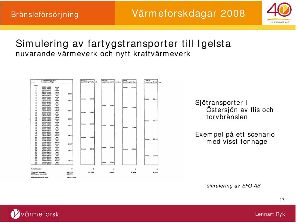 Sjötransporter i Östersjön av flis och torvbränslen