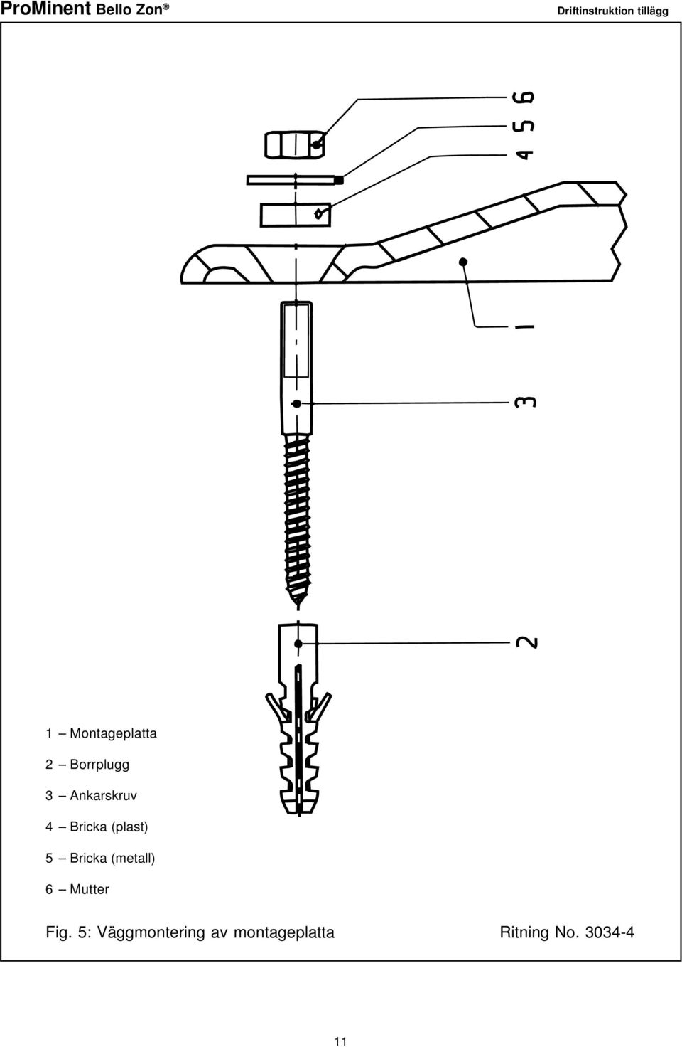 (plast) 5 Bricka (metall) 6 Mutter Fig.