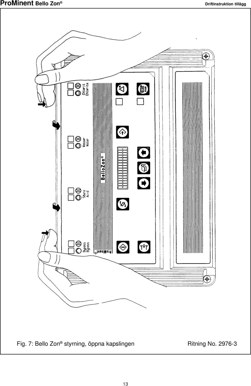 Fig. 7: Bello Zon styrning,