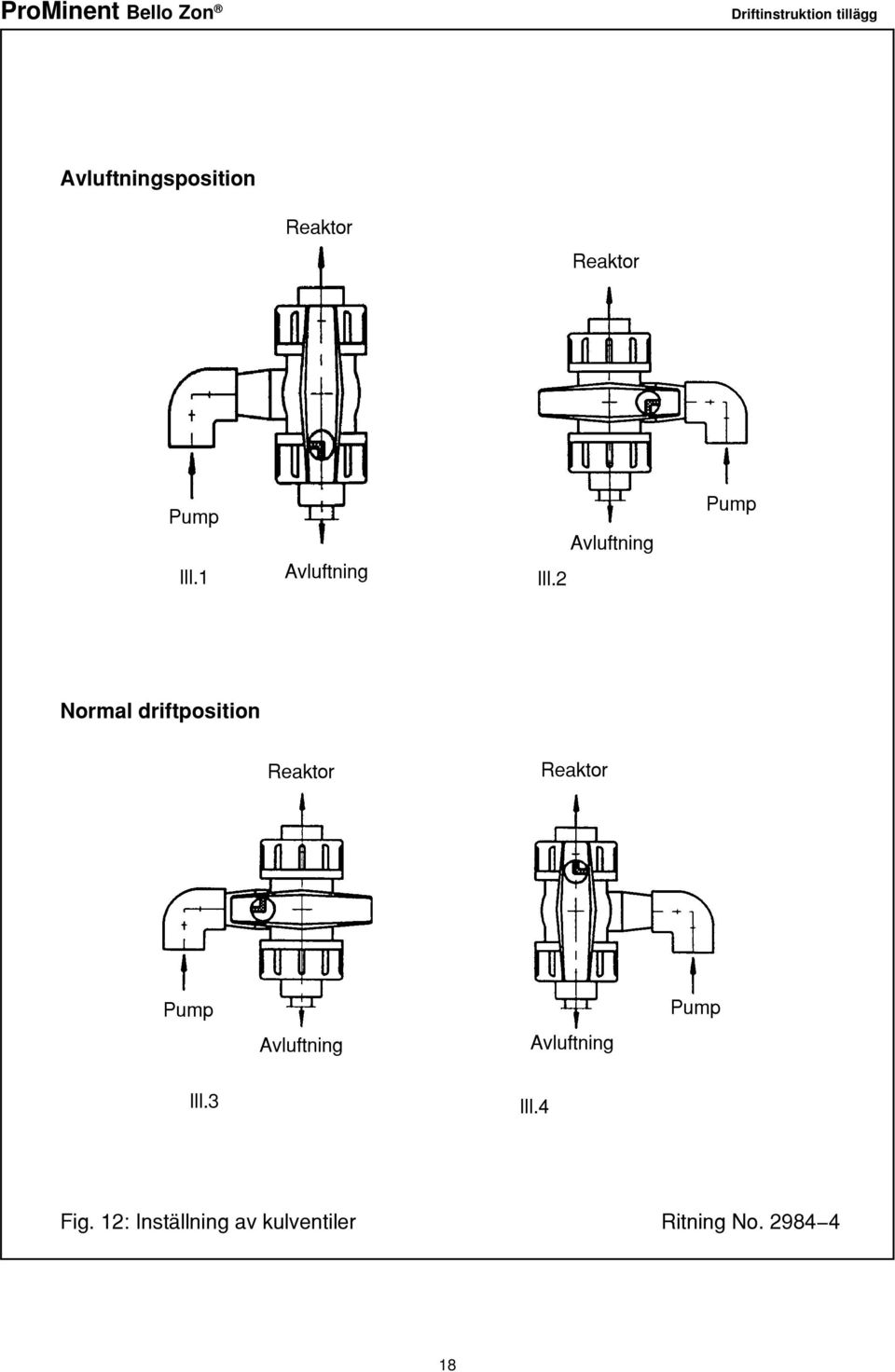 2 Avluftning Pump Normal driftposition Reaktor Reaktor Pump Pump