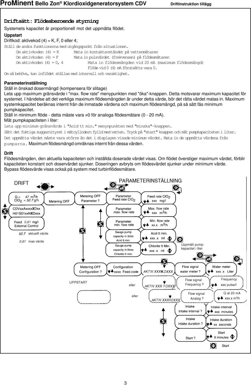 Om aktivkoden (4) = K Mata in kontaktavståndet på vattenmätaren Om aktivkoden (4) = F Mata in pulsvärdet (frekvensen) på flödesmätaren Om aktivkoden (4) = 0, 4 Mata in flödesmängden vid 20 ma