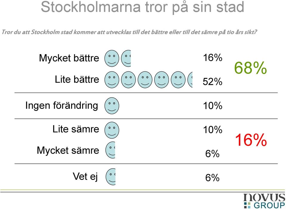 på tio års sikt?