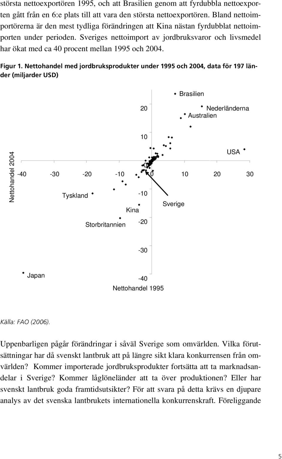 Sveriges nettoimport av jordbruksvaror och livsmedel har ökat med ca 40 procent mellan 1995 och 2004. Figur 1.