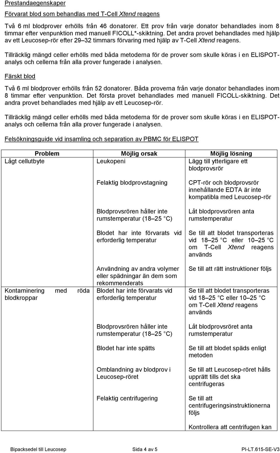 Det andra provet behandlades med hjälp av ett Leucosep-rör efter 29 32 timmars förvaring med hjälp av T-Cell Xtend reagens.