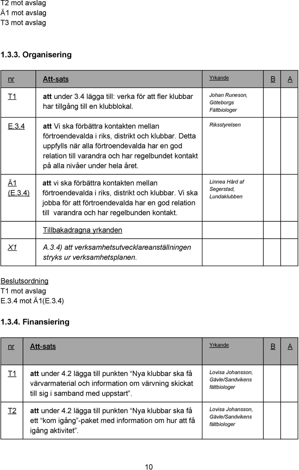 Detta uppfylls när alla förtroendevalda har en god relation till varandra och har regelbundet kontakt på alla nivåer under hela året.