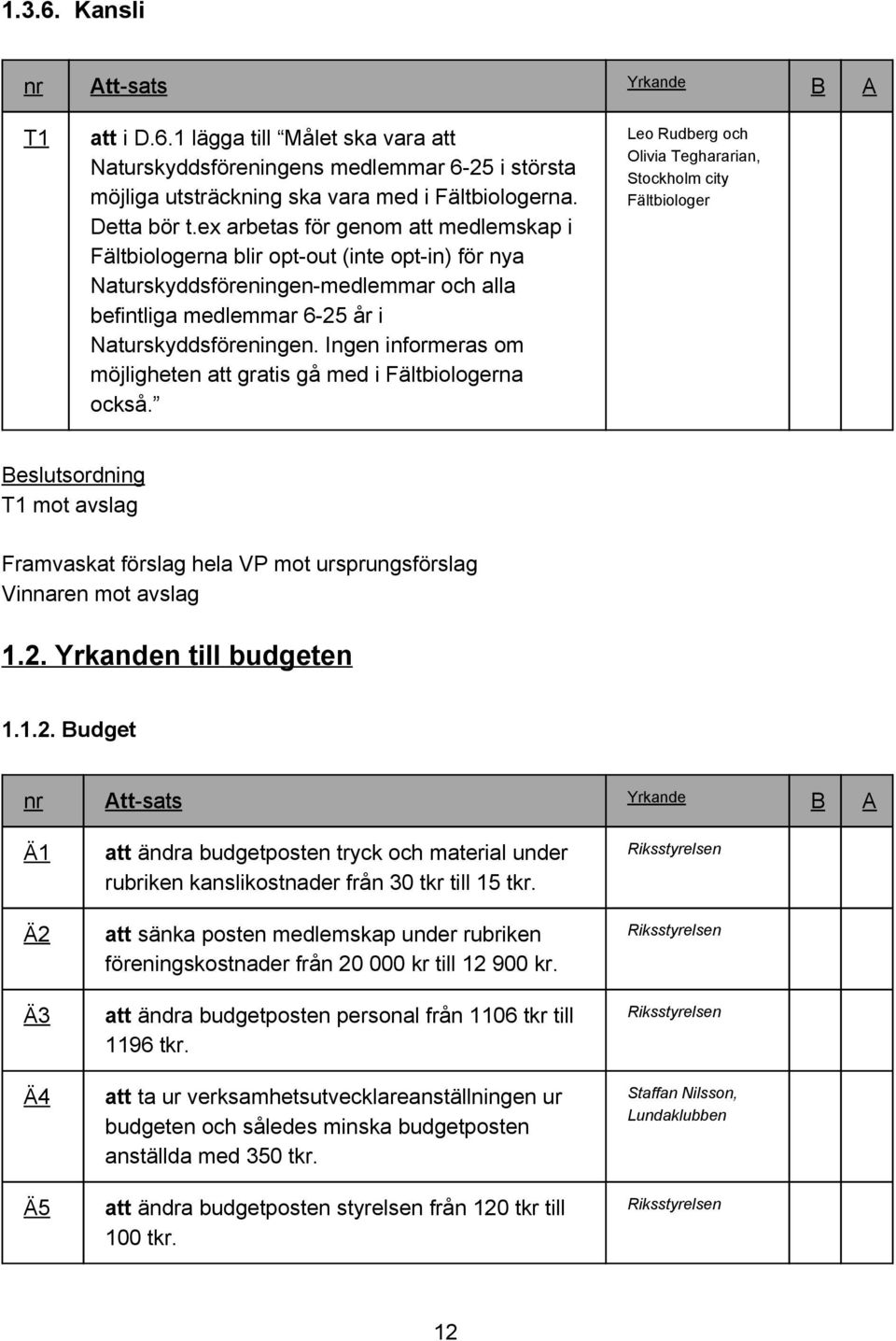 Ingen informeras om möjligheten att gratis gå med i Fältbiologerna också.