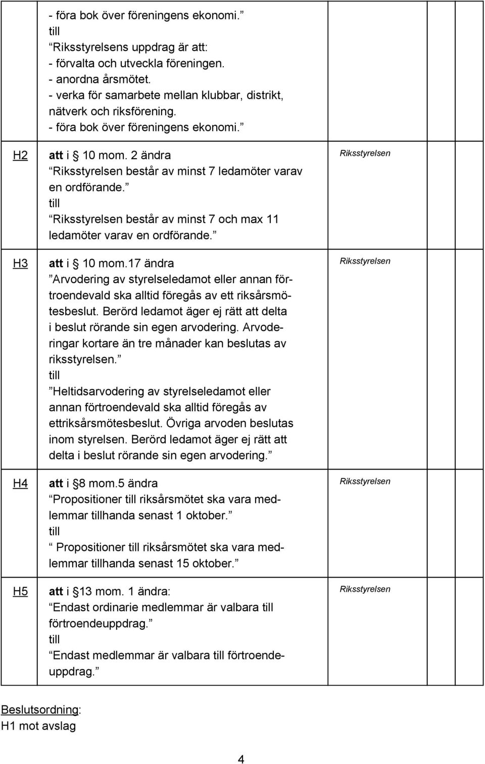 Berörd ledamot äger ej rätt att delta i beslut rörande sin egen arvodering. Arvoderingar kortare än tre månader kan beslutas av riksstyrelsen.