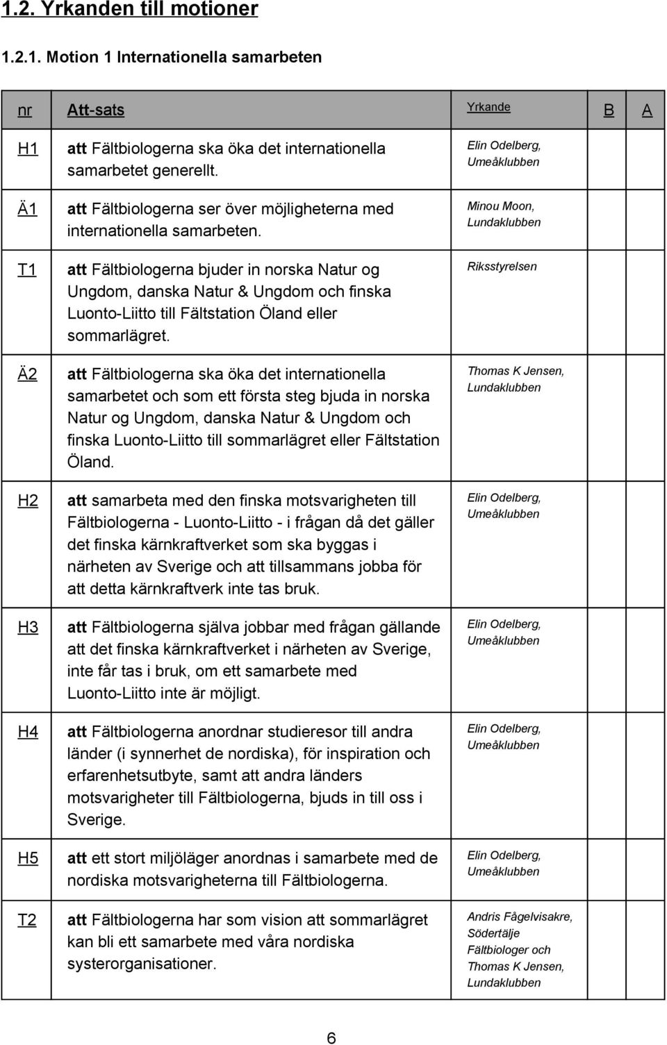 att Fältbiologerna bjuder in norska Natur og Ungdom, danska Natur & Ungdom och finska Luonto Liitto till Fältstation Öland eller sommarlägret.