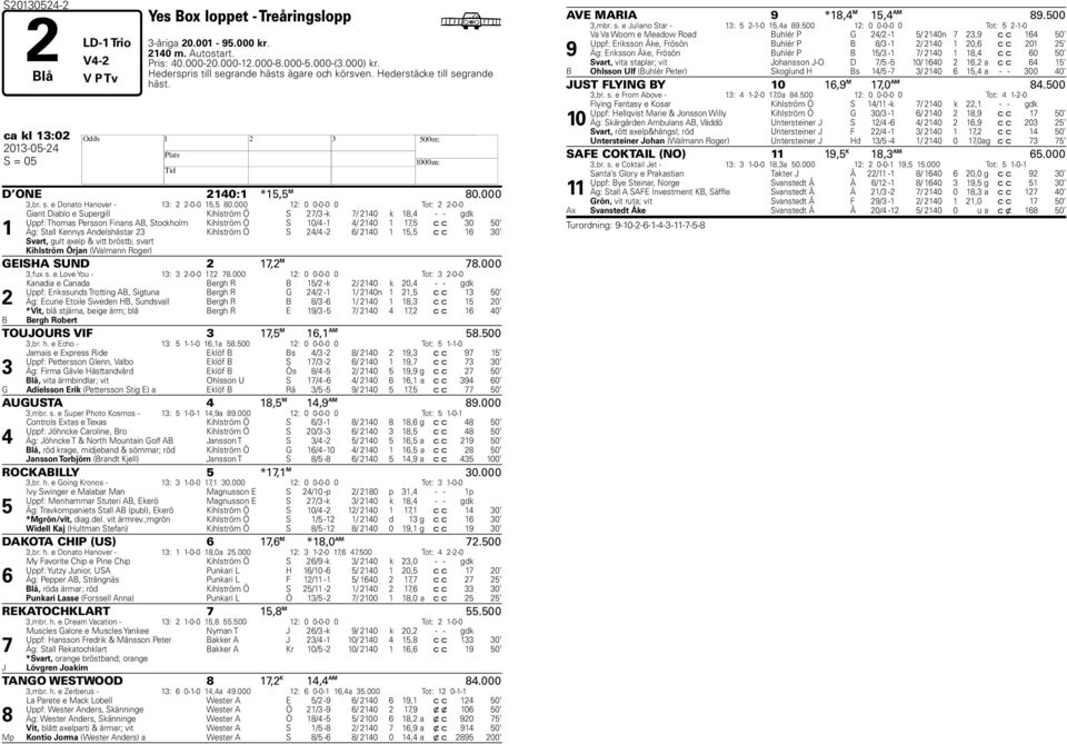 000 12: 0 0-0-0 0 Tot: 2 2-0-0 1 Giant Diablo e Supergill Kihlström Ö S 27/3 -k 7/ 2140 k 18,4 - - gdk Uppf: Thomas Persson Finans AB, Stockholm Kihlström Ö S 10/4-1 4/ 2140 1 17,5 c c 30 50 Äg: