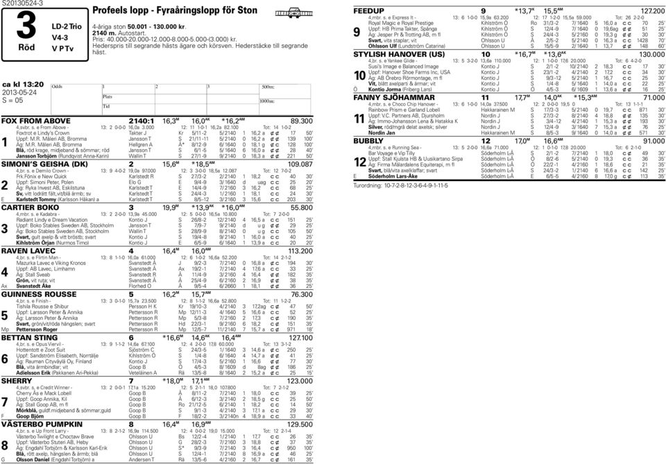 000 12: 11 1-0-1 16,2a 82.100 Tot: 14 1-0-2 1 Foxtrot e Lindy s Crown Takter J Kr 5/11-2 5/ 2140 1 16,2 a x x 17 50 Uppf: M.R.