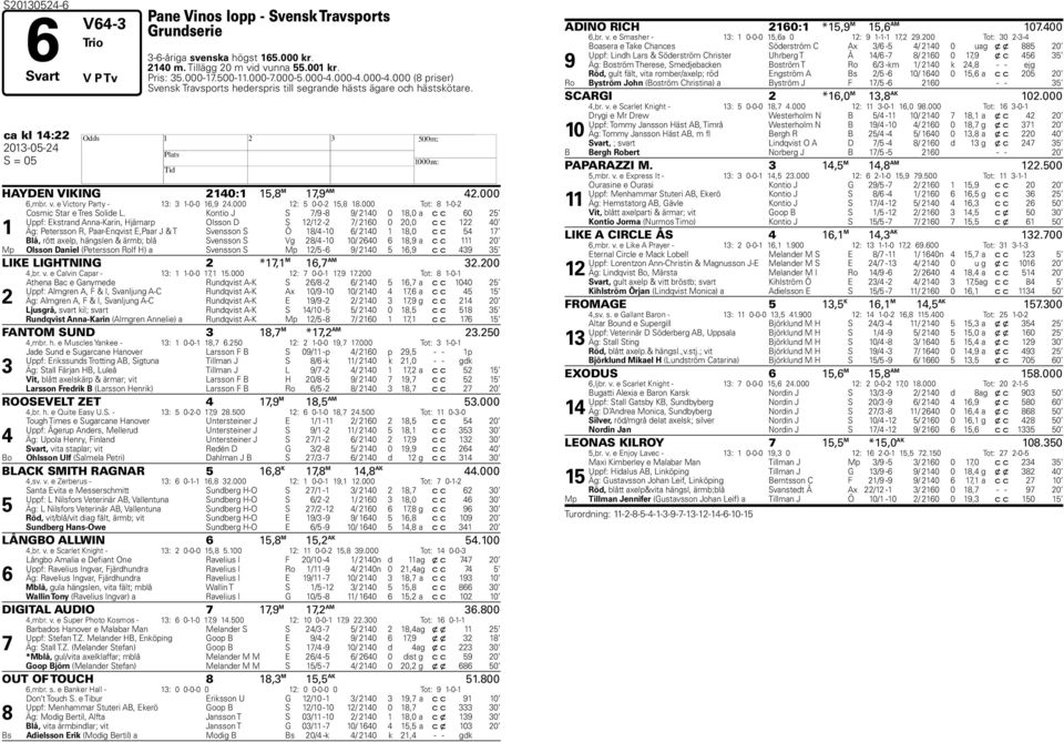 e Victory Party - 13: 3 1-0-0 16,9 24.000 12: 5 0-0-2 15,8 18.000 Tot: 8 1-0-2 1 Cosmic Star e Tres Solide L.