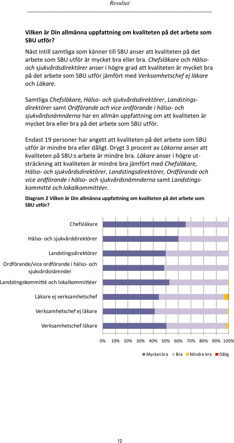 och Hälsooch sjukvårdsdirektörer anser i högre grad att kvaliteten är mycket bra på det arbete som SBU utför jämfört med och Läkare.