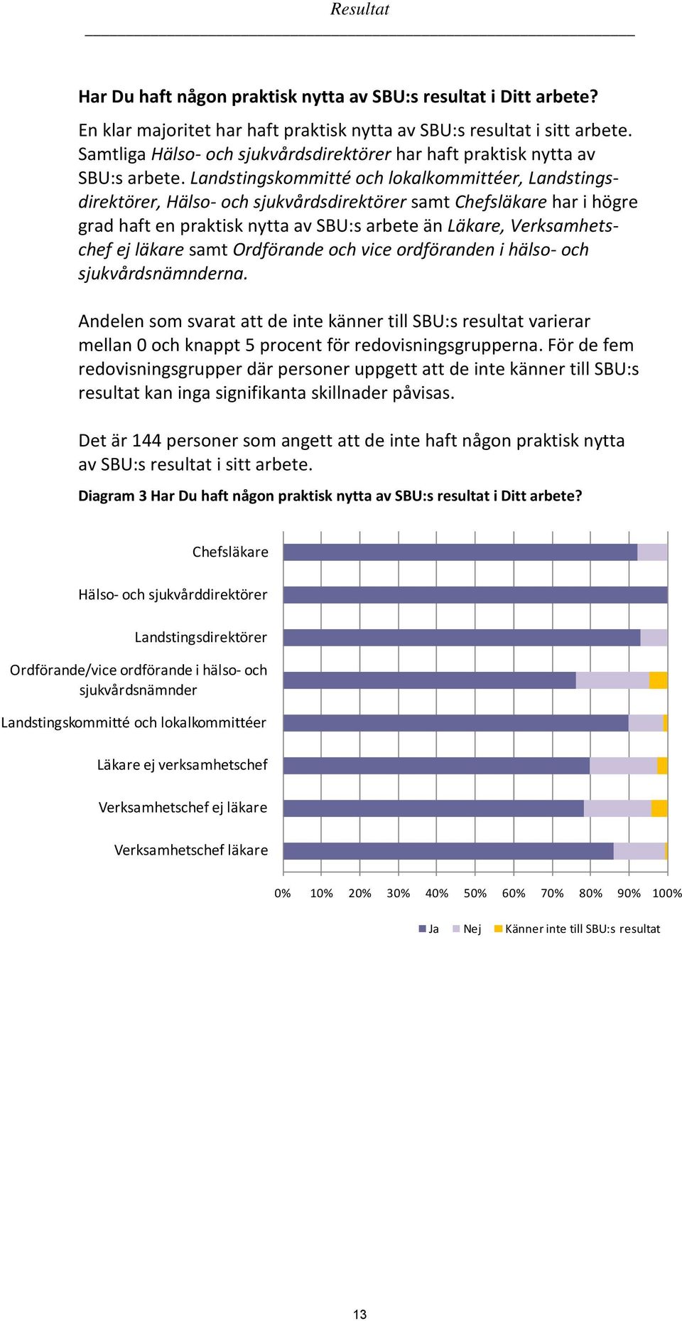,, Hälso- och sjukvårdsdirektörer samt har i högre grad haft en praktisk nytta av SBU:s arbete än Läkare, Verksamhetschef ej läkare samt Ordförande och vice ordföranden i hälso- och