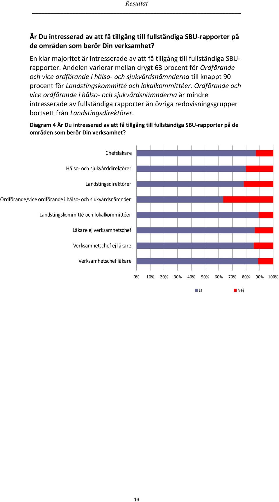 Andelen varierar mellan drygt 63 procent för Ordförande och vice ordförande i na till knappt 90 procent för.