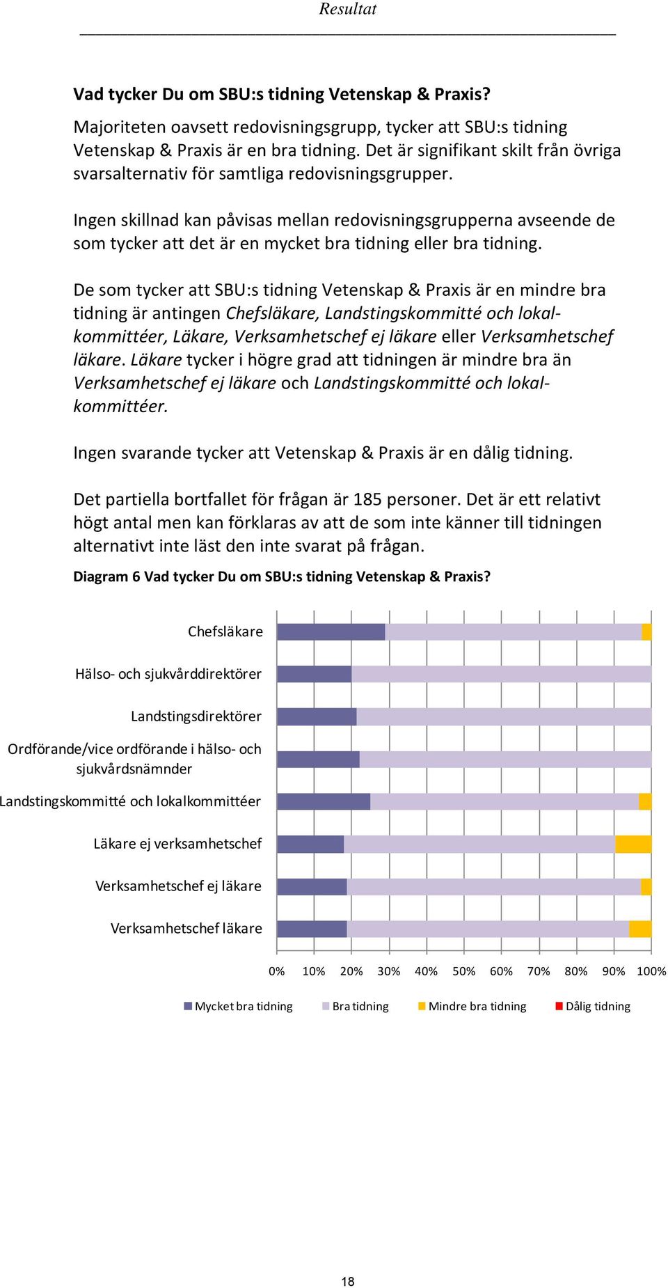 Ingen skillnad kan påvisas mellan redovisningsgrupperna avseende de som tycker att det är en mycket bra tidning eller bra tidning.