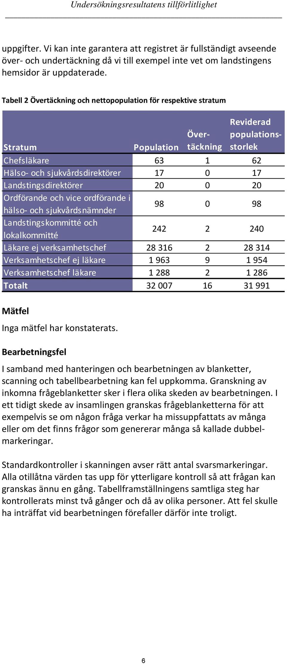 Tabell 2 Övertäckning och nettopopulation för respektive stratum Övertäckning Reviderad populationsstorlek Population 63 1 62 Hälso- och sjukvårdsdirektörer 17 0 17 20 0 20 Ordförande och vice