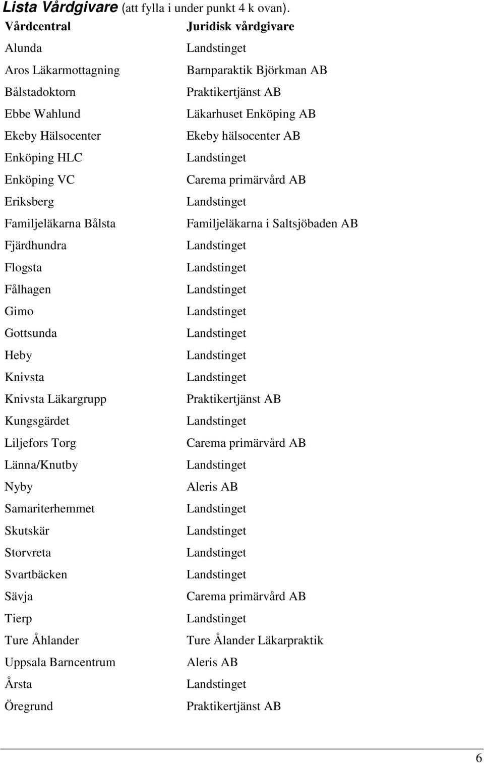 Flogsta Fålhagen Gimo Gottsunda Heby Knivsta Knivsta Läkargrupp Kungsgärdet Liljefors Torg Länna/Knutby Nyby Samariterhemmet Skutskär Storvreta Svartbäcken Sävja Tierp Ture