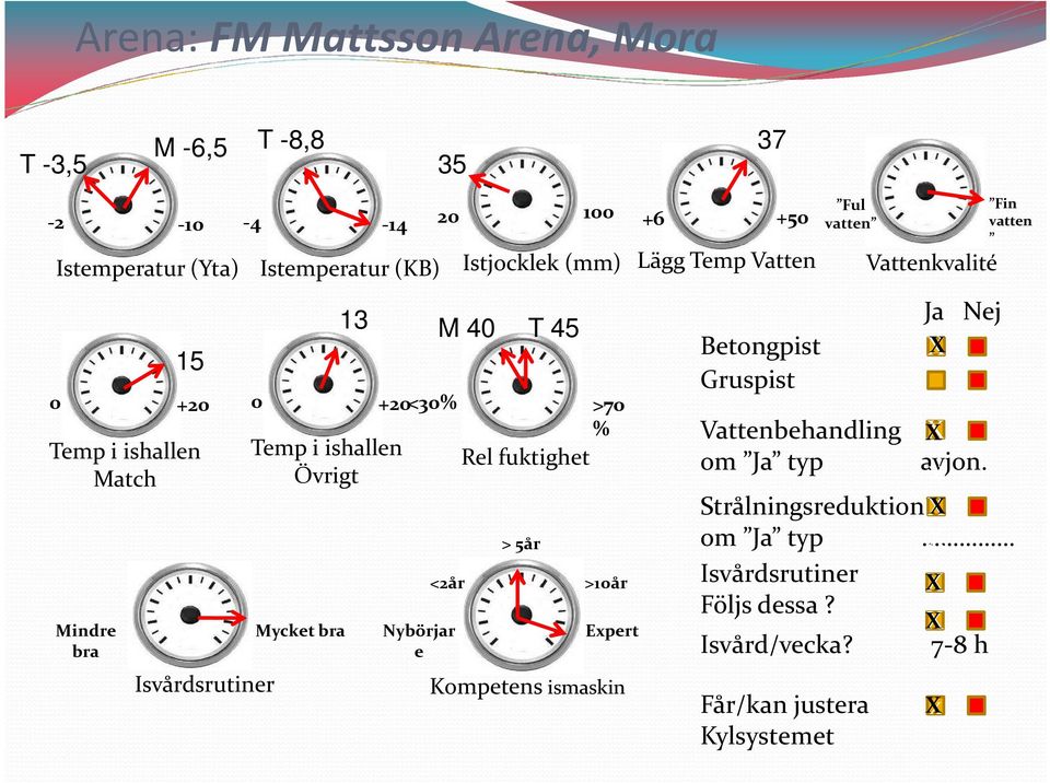 Nybörjar e > 5år >10år Expert Kompetens ismaskin +6 +50 Lägg Temp Vatten Betongpist Gruspist Ful vatten Vattenkvalité Ja Nej Fin vatten