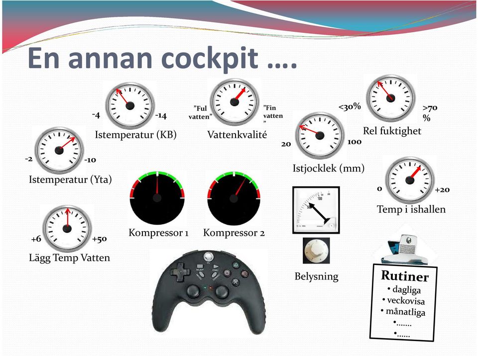 vatten Vattenkvalité Fin vatten <30% >70 % Rel fuktighet