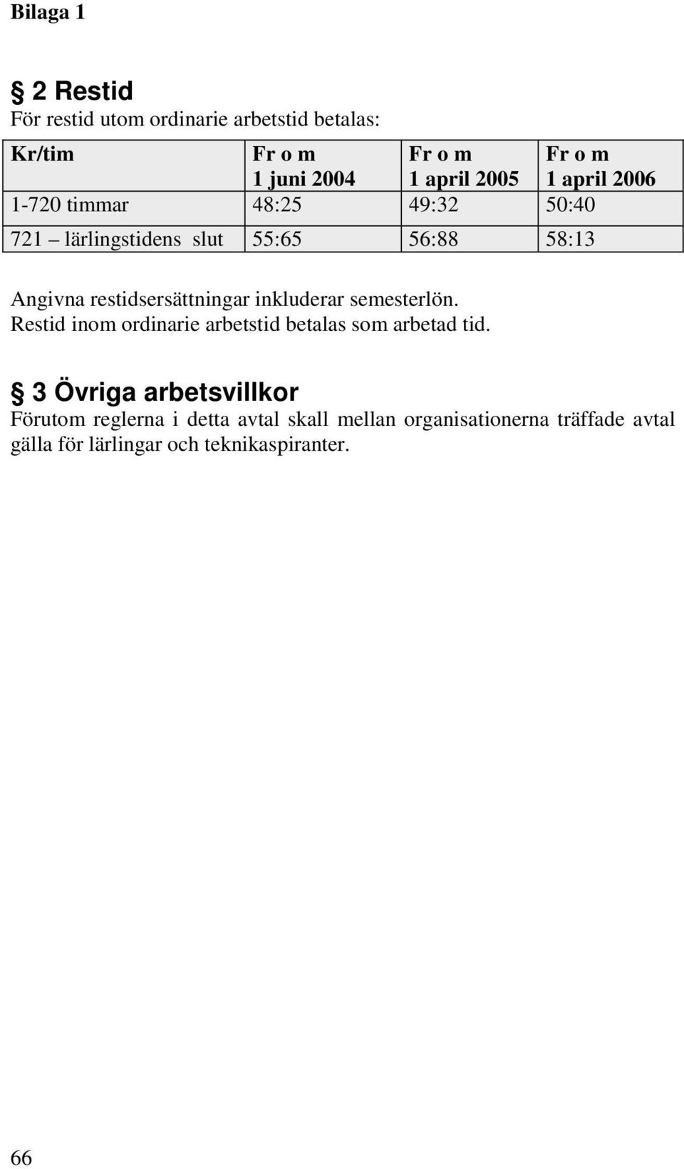 inkluderar semesterlön. Restid inom ordinarie arbetstid betalas som arbetad tid.