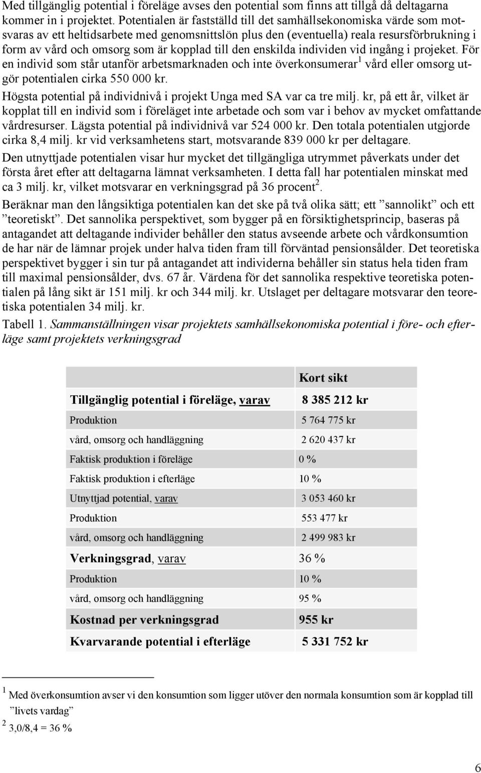 kopplad till den enskilda individen vid ingång i projeket. För en individ som står utanför arbetsmarknaden och inte överkonsumerar 1 vård eller omsorg utgör potentialen cirka 550 000 kr.