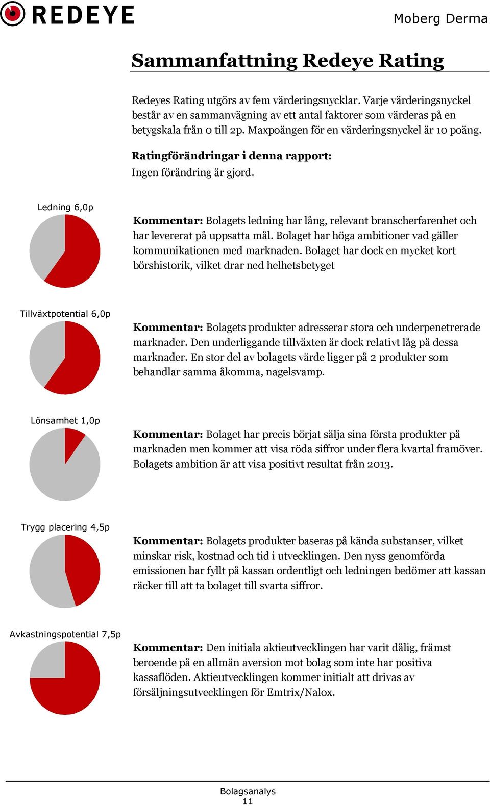 Ledning 6,0p Kommentar: Bolagets ledning har lång, relevant branscherfarenhet och har levererat på uppsatta mål. Bolaget har höga ambitioner vad gäller kommunikationen med marknaden.