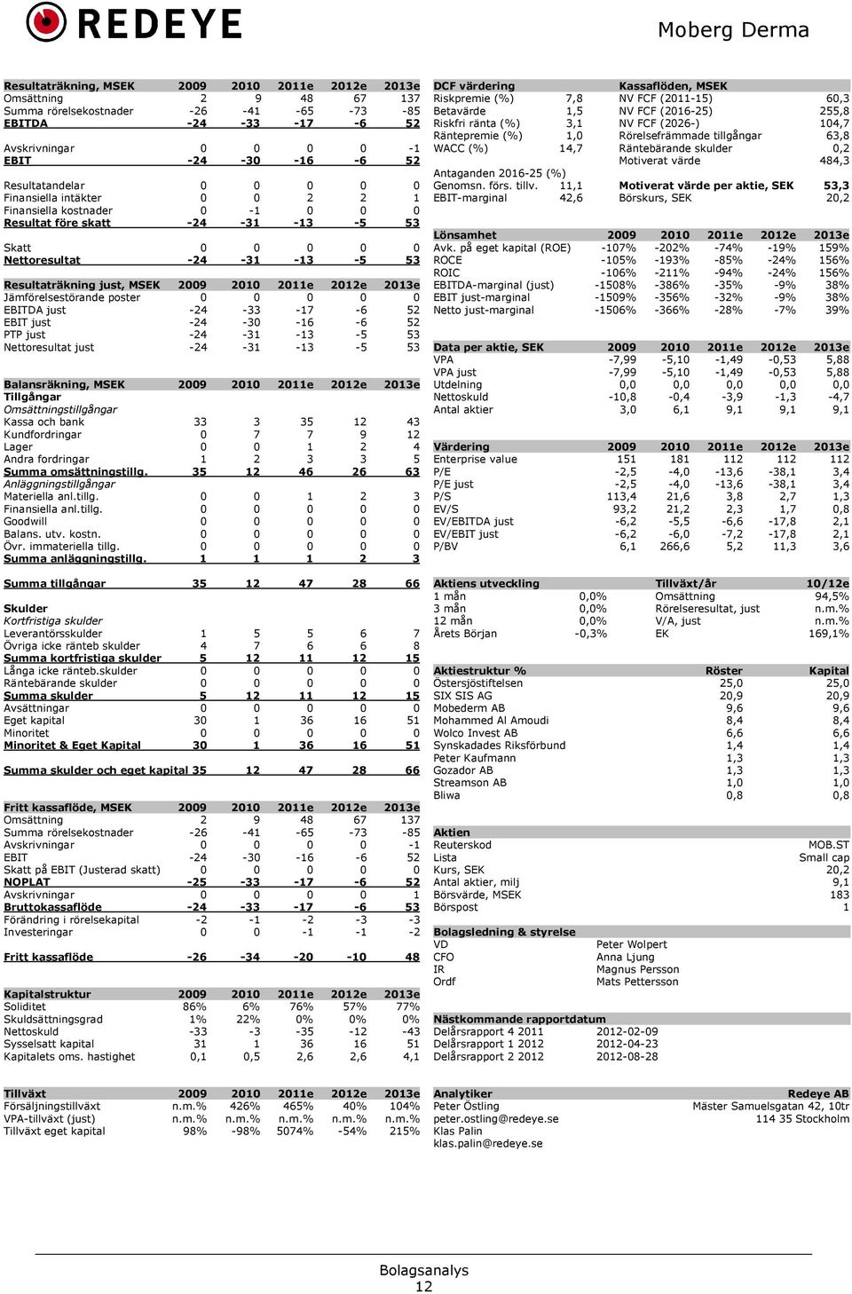 2012e 2013e Jämförelsestörande poster 0 0 0 0 0 EBITDA just -24-33 -17-6 52 EBIT just -24-30 -16-6 52 PTP just -24-31 -13-5 53 Nettoresultat just -24-31 -13-5 53 Balansräkning, MSEK 2009 2010 2011e