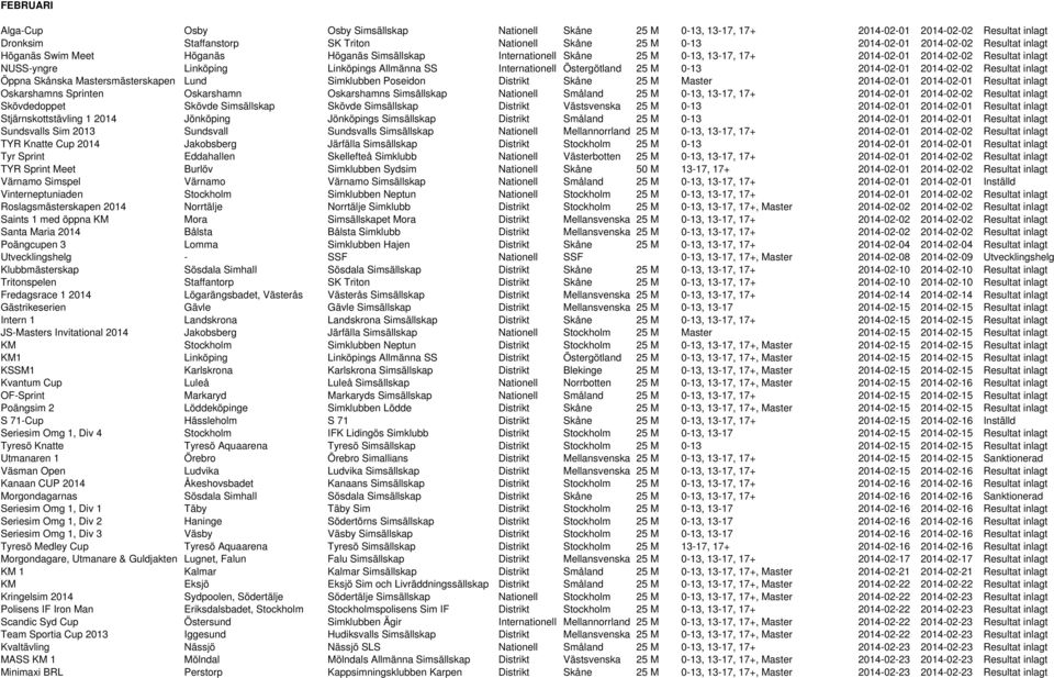 Internationell Östergötland 25 M 0-13 2014-02-01 2014-02-02 Resultat inlagt Öppna Skånska Mastersmästerskapen Lund Simklubben Poseidon Distrikt Skåne 25 M Master 2014-02-01 2014-02-01 Resultat inlagt