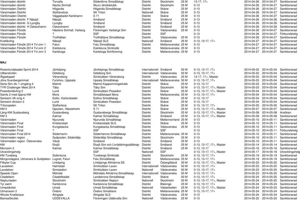 Nationell Skåne 25 M 0-13 2014-04-26 2014-04-27 Sanktionerad VårSimiaden Distrikt Väggabadet Karlshamn S 71 Distrikt Skåne 25 M 0-13 2014-04-26 2014-04-27 Sanktionerad Vårsimiaden distrikt F Nässjö