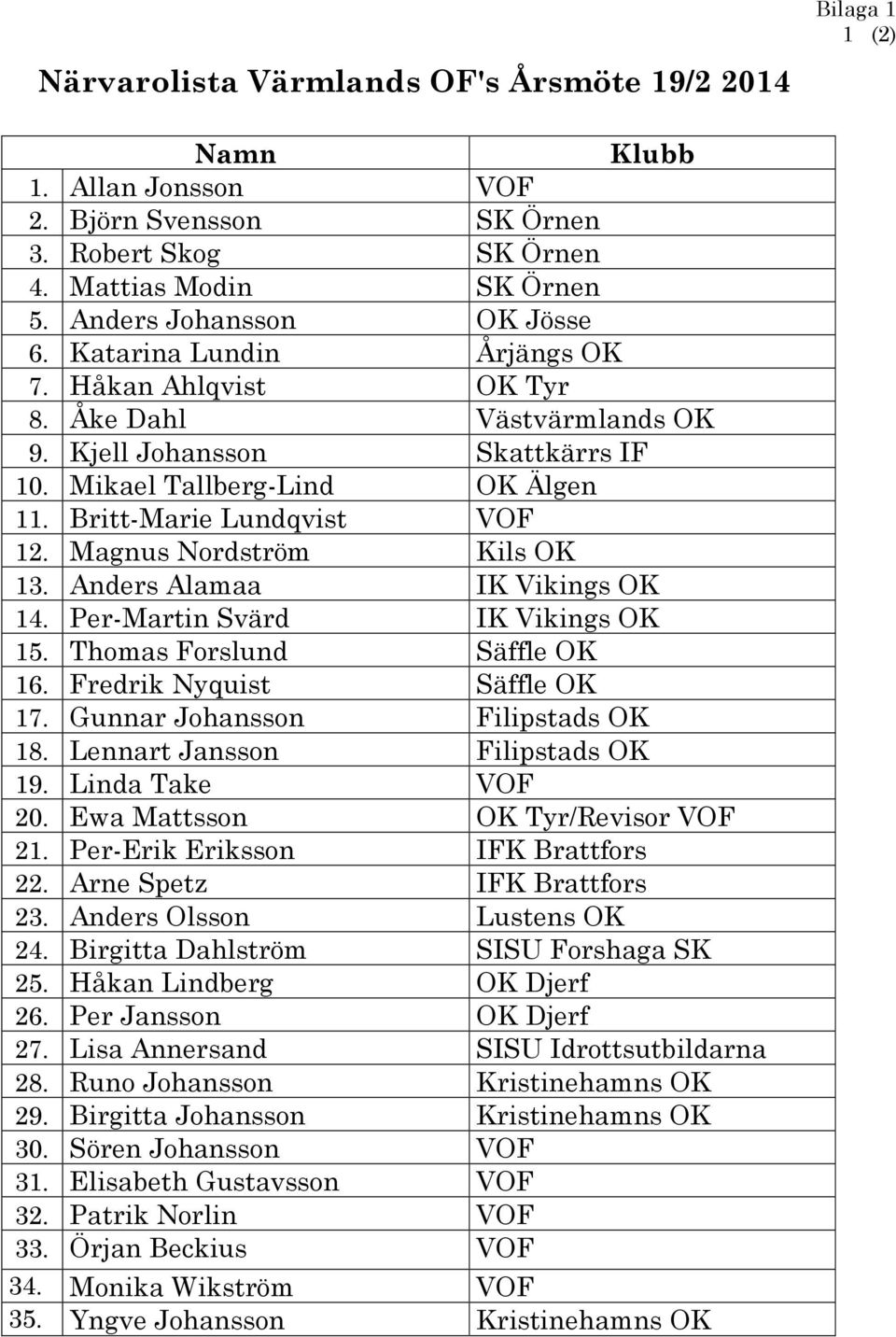 Britt-Marie Lundqvist VOF 12. Magnus Nordström Kils OK 13. Anders Alamaa IK Vikings OK 14. Per-Martin Svärd IK Vikings OK 15. Thomas Forslund Säffle OK 16. Fredrik Nyquist Säffle OK 17.