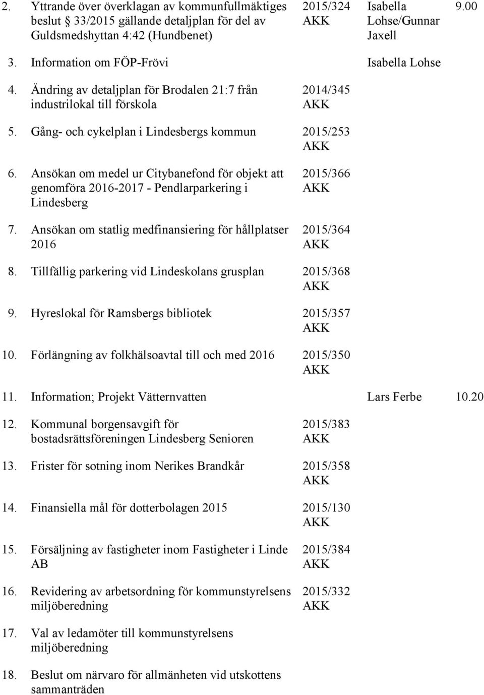 Ansökan om medel ur Citybanefond för objekt att genomföra 2016-2017 - Pendlarparkering i Lindesberg 7. Ansökan om statlig medfinansiering för hållplatser 2016 2015/366 AKK 2015/364 AKK 8.